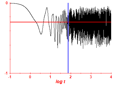 Survival probability log